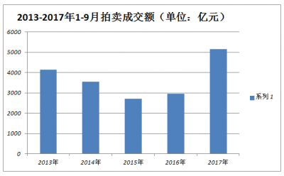 1-9月行业经营稳中向好